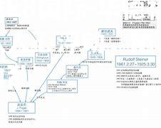 华德福全队人心浮动，陷入球队内乱