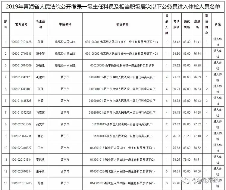 青海队伍发布出战名单，球员整体准备充分